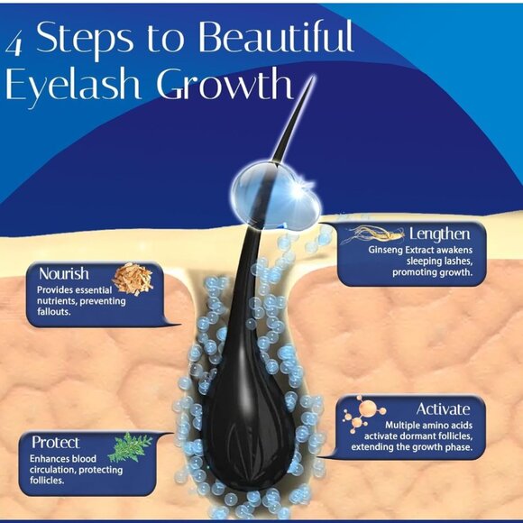 Wewell Advanced Eyelash Growth Serum for Lash - Picture 4 of 8